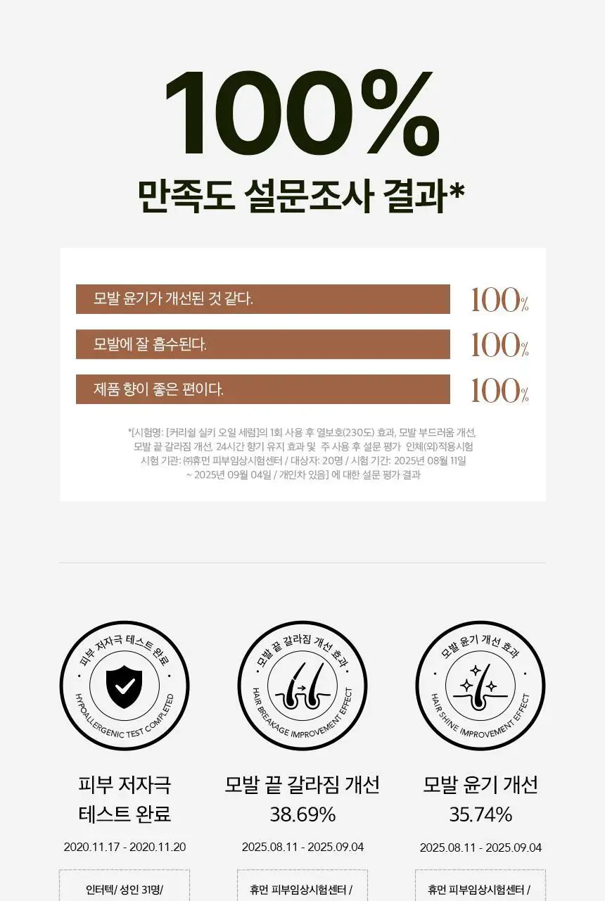 [단독기획]커리쉴 실키 오일 세럼 70ml 기획(+샴푸 50ml+마스크 30ml+파우치) 상세페이지 8